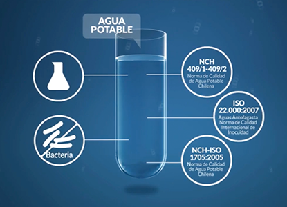 <strong>Proceso de desalación de agua de mar</strong>
En el año 2003, entró en operaciones la primera planta desaladora de agua de mar del país y de Latinoamérica. Abasteciendo de agua desalada al 50% de la ciudad de Antofagasta y un 100% la ciudad de Mejillones.
